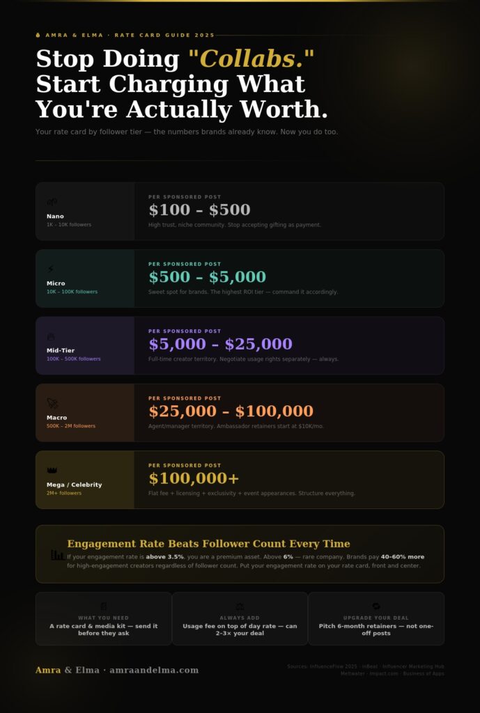 rate-card-infographic rate card infographic