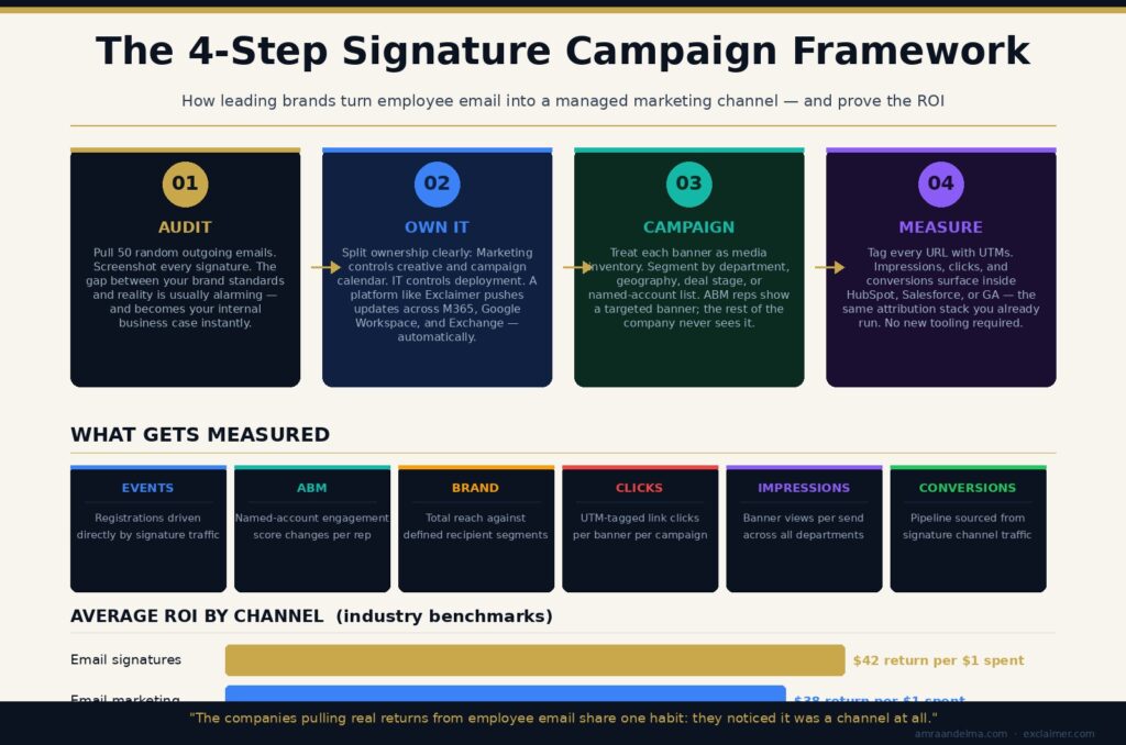 How Top Brands Turn Every Employee Inbox Into a Marketing Asset 