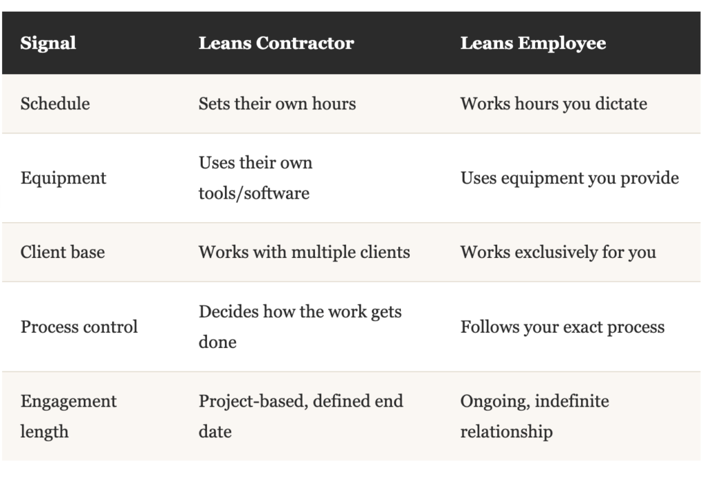 Screen Shot 2026-07-28 at 11.25.44 AM From Solo Creator to Employer: What Influencers Need Before Hiring a Team