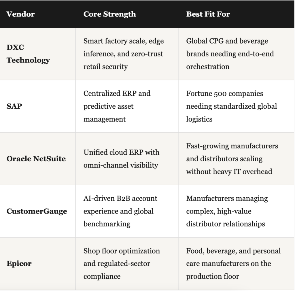 Screen Shot 2026-08-06 at 12.24.18 PM Top Providers of Consumer Goods Technology Solutions